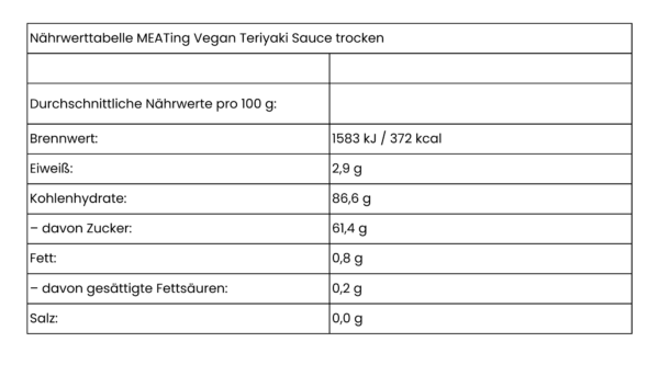 Teriyaki Sauce trocken 180 g (22,22 € / kg) – Bild 4